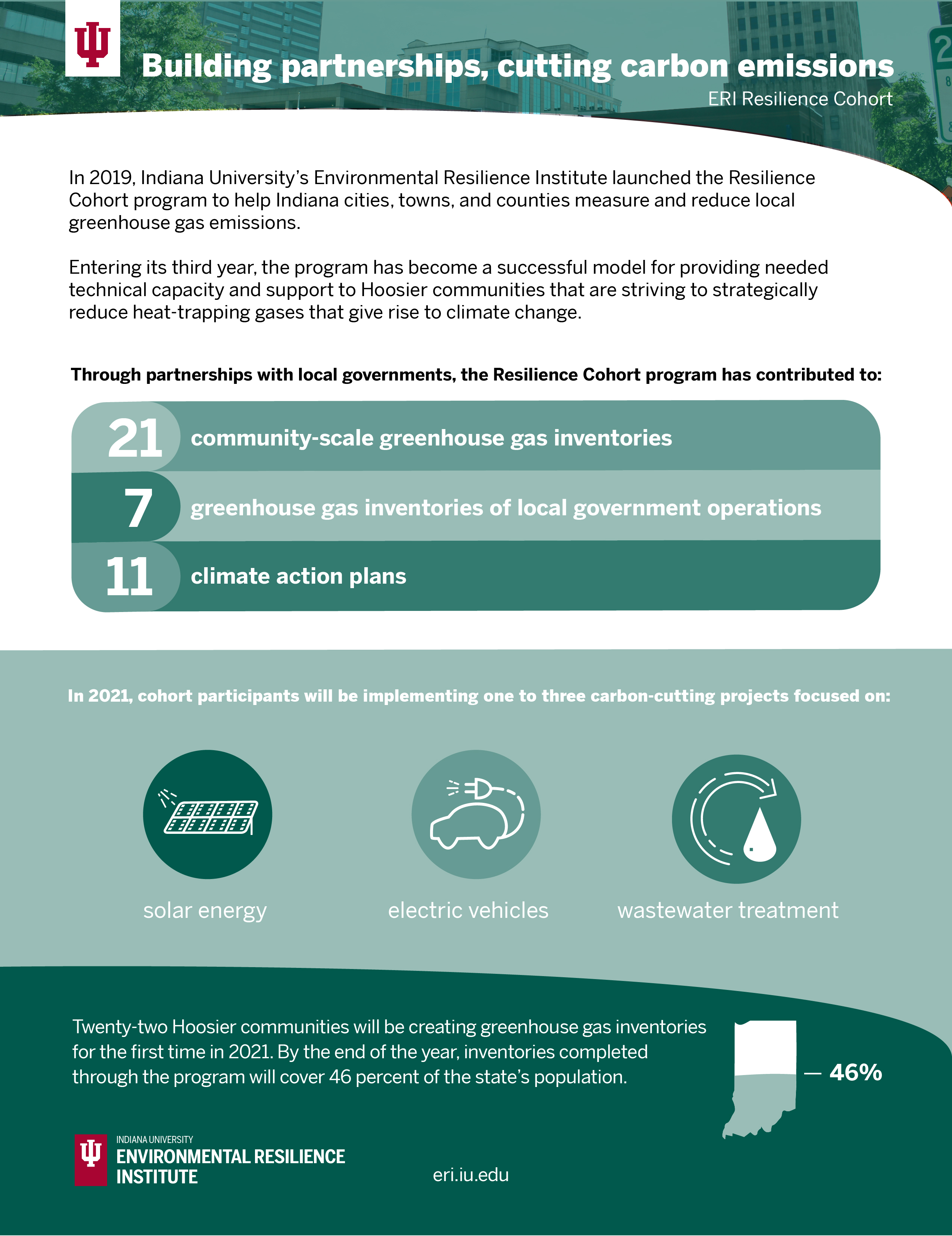 Climate Change & GHG Emissions, Sustainability