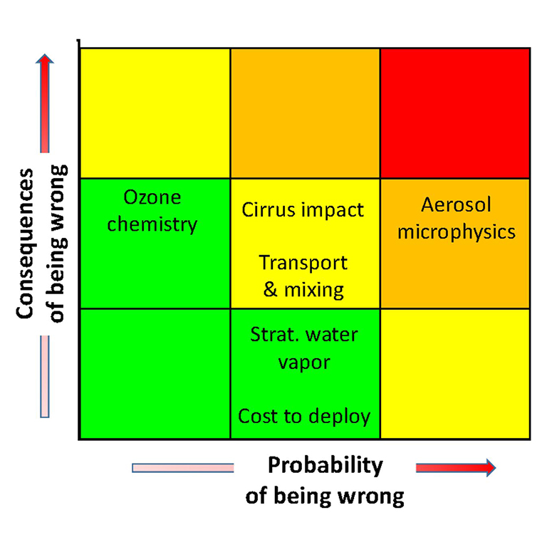 risk register